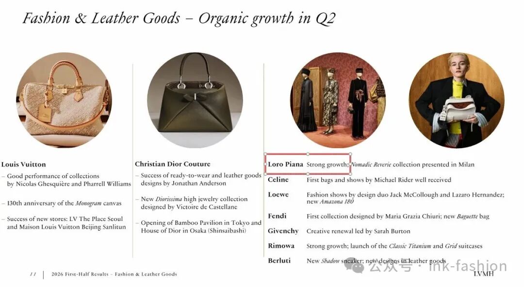 LVMH：中国仍是第一大市场，上半年营收386亿欧元